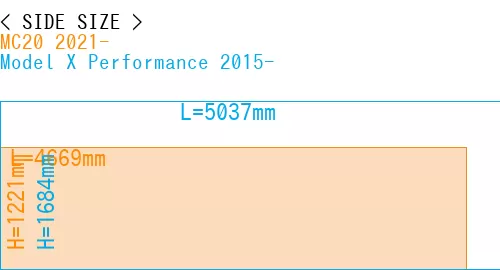 #MC20 2021- + Model X Performance 2015-